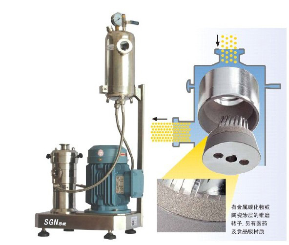 研磨分散機